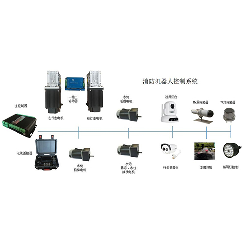 消防滅火機器人控制系統(tǒng)｜無刷伺服電機|直流伺服驅(qū)動器｜無線遙控器